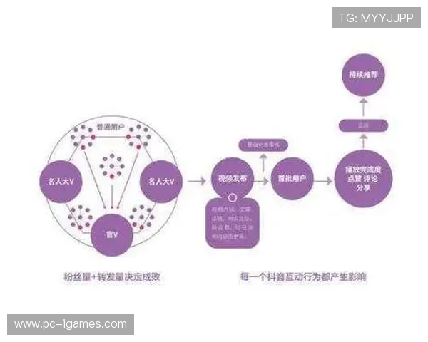 算法推荐机制优化内容发现效率 降低用户选择成本